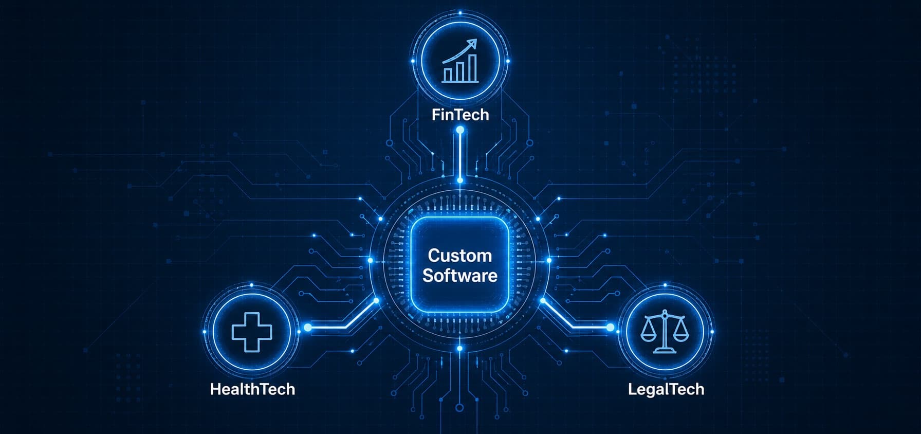 Custom Software Development for Regulated Industries: A CTO's Decision Framework (2026)