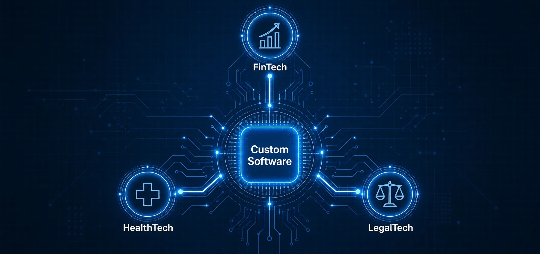 Custom Software Development for Regulated Industries: A CTO's Decision Framework (2026) cover image